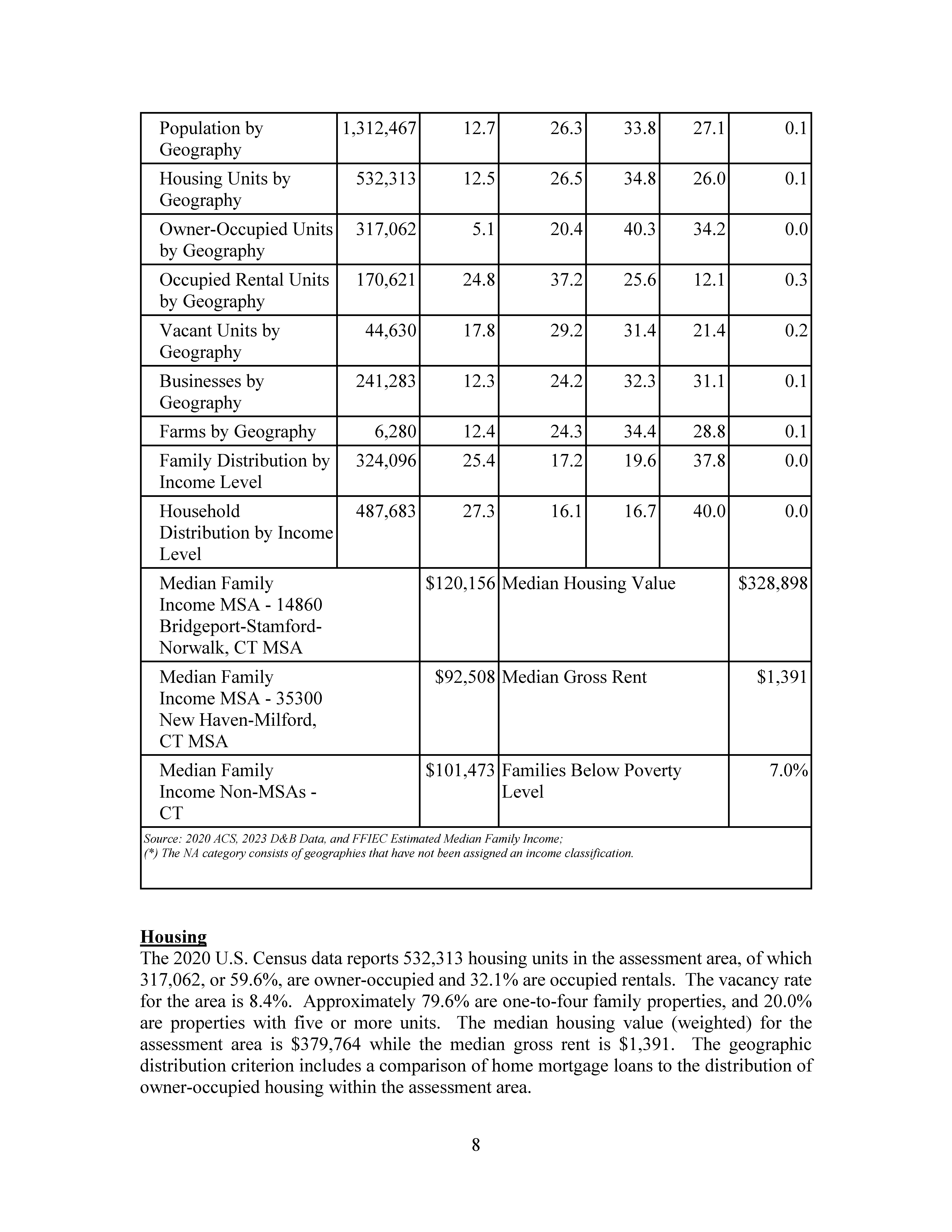 Mutual Security CU CRA 2024_Page_10
