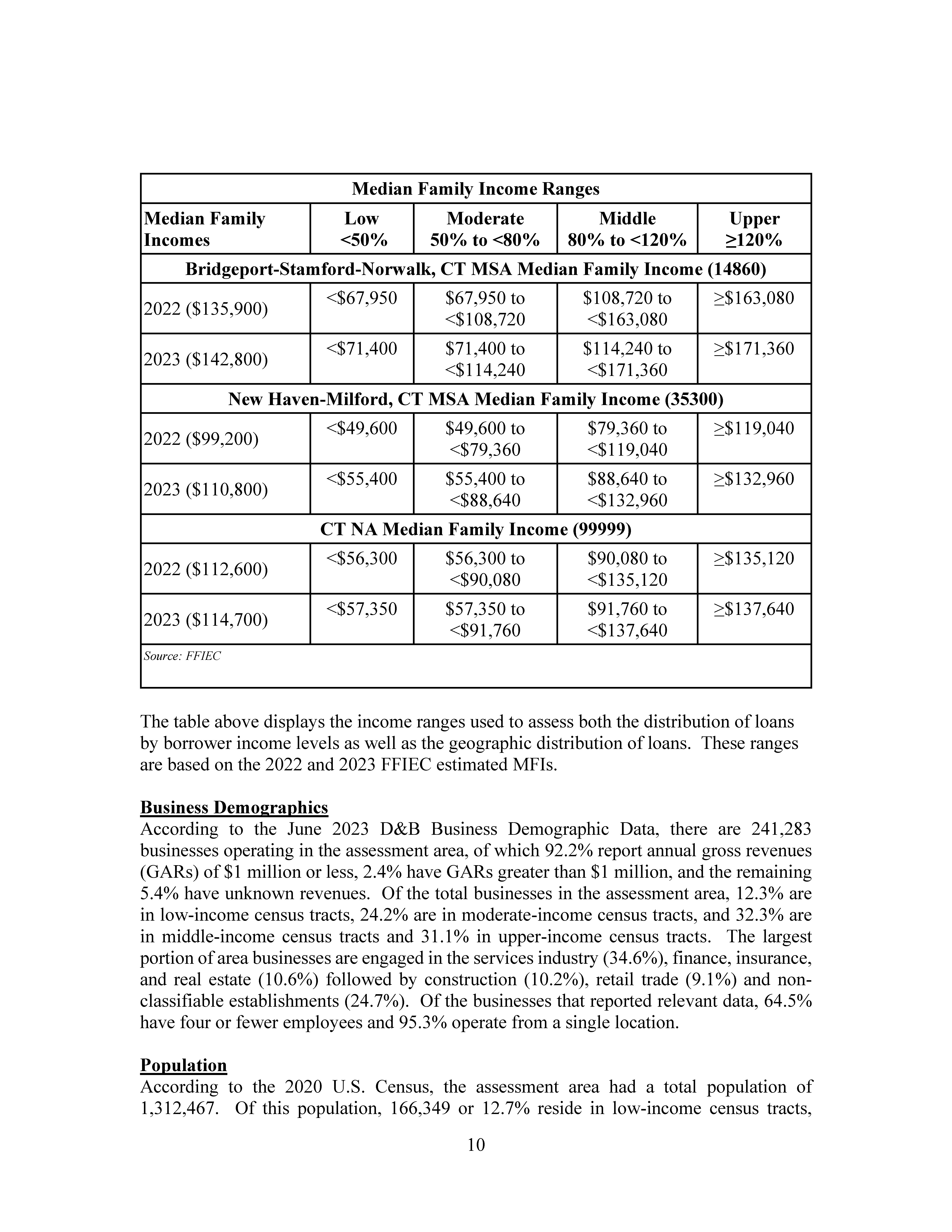 Mutual Security CU CRA 2024_Page_12