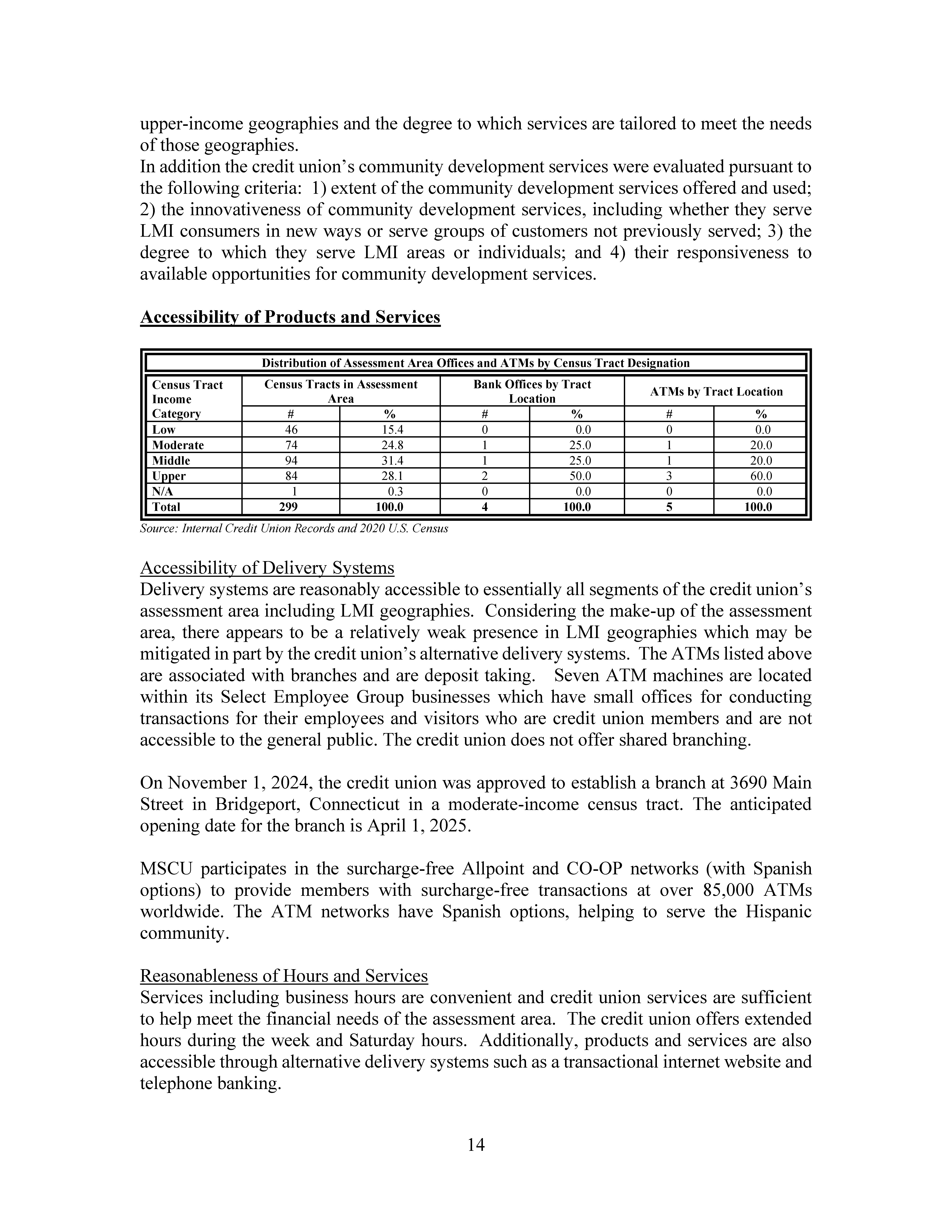 Mutual Security CU CRA 2024_Page_16