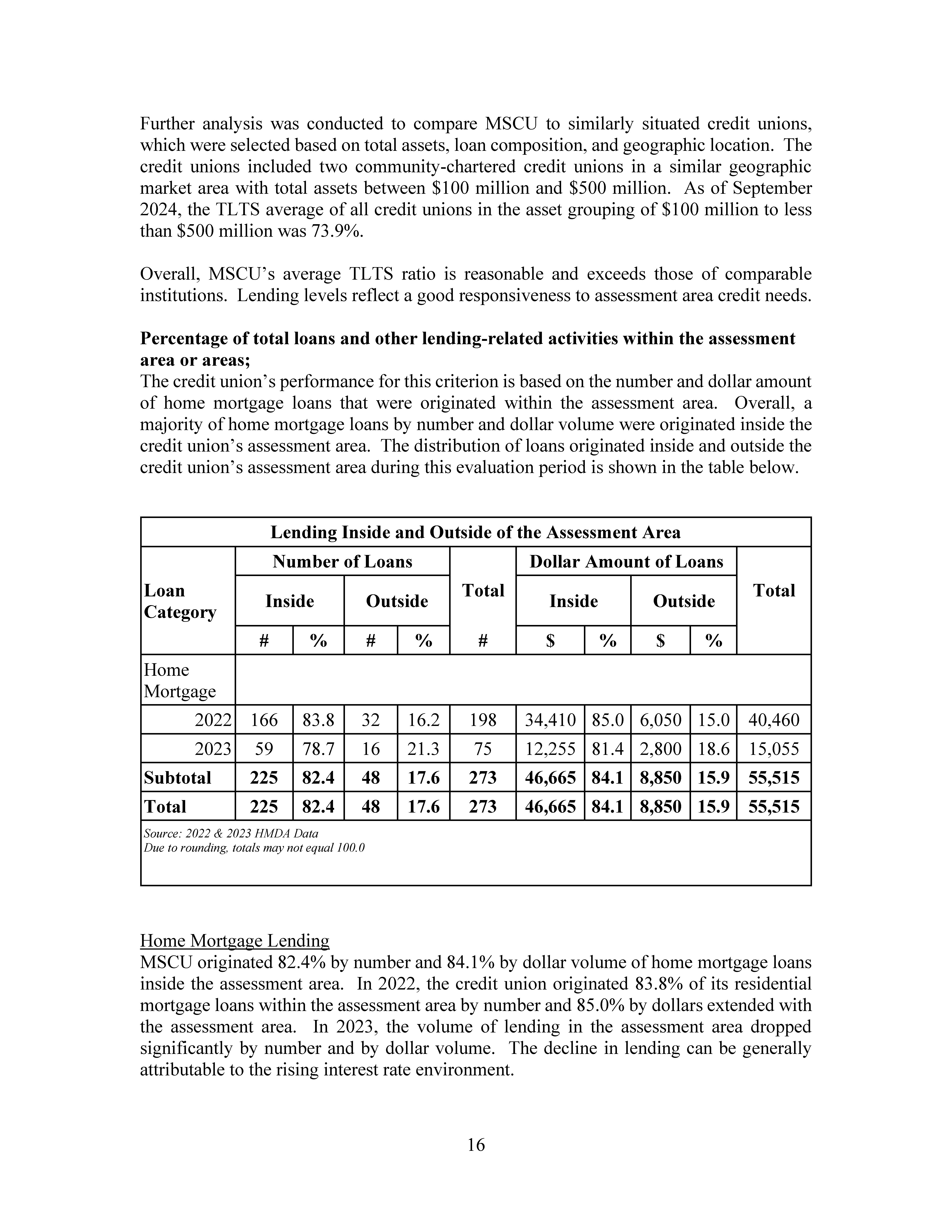 Mutual Security CU CRA 2024_Page_18