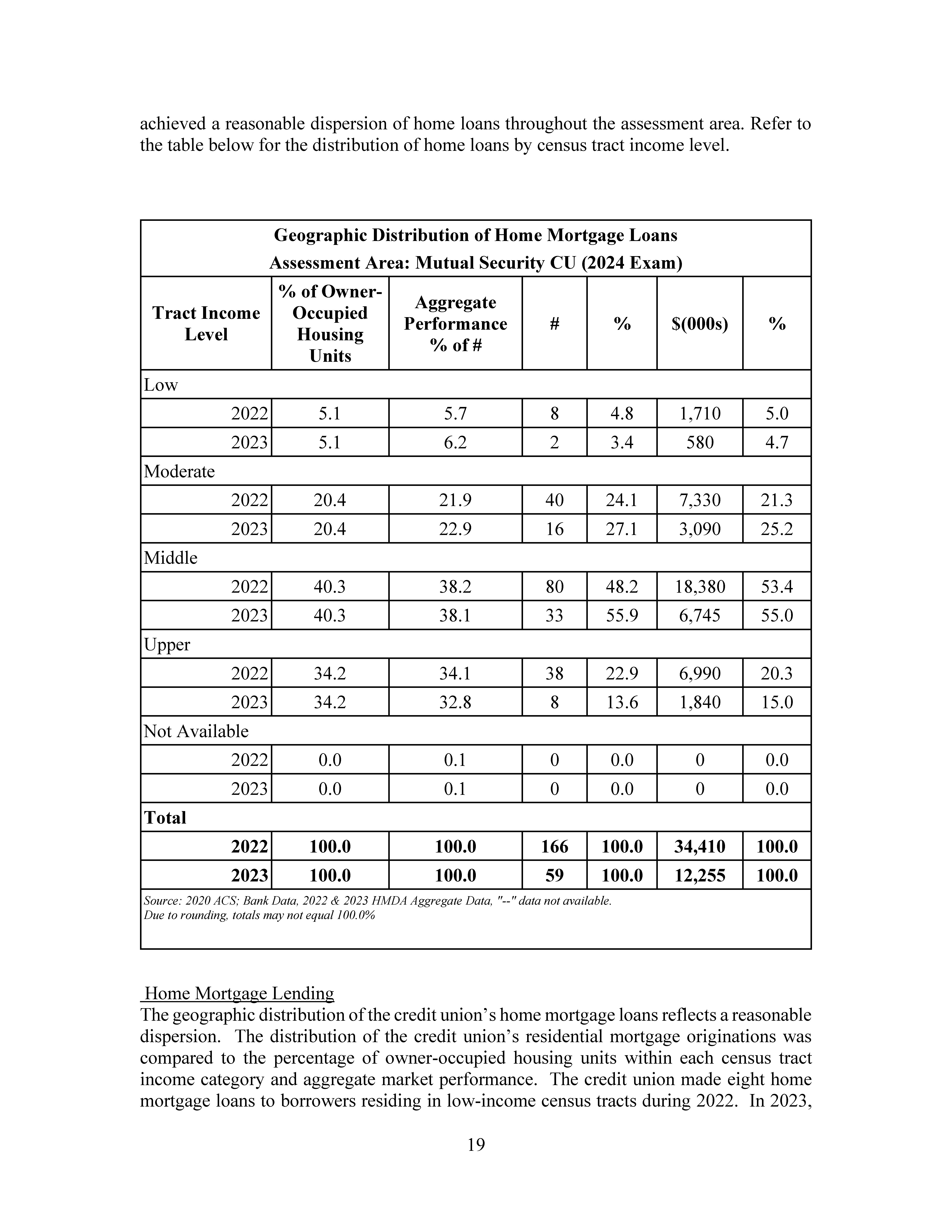 Mutual Security CU CRA 2024_Page_21